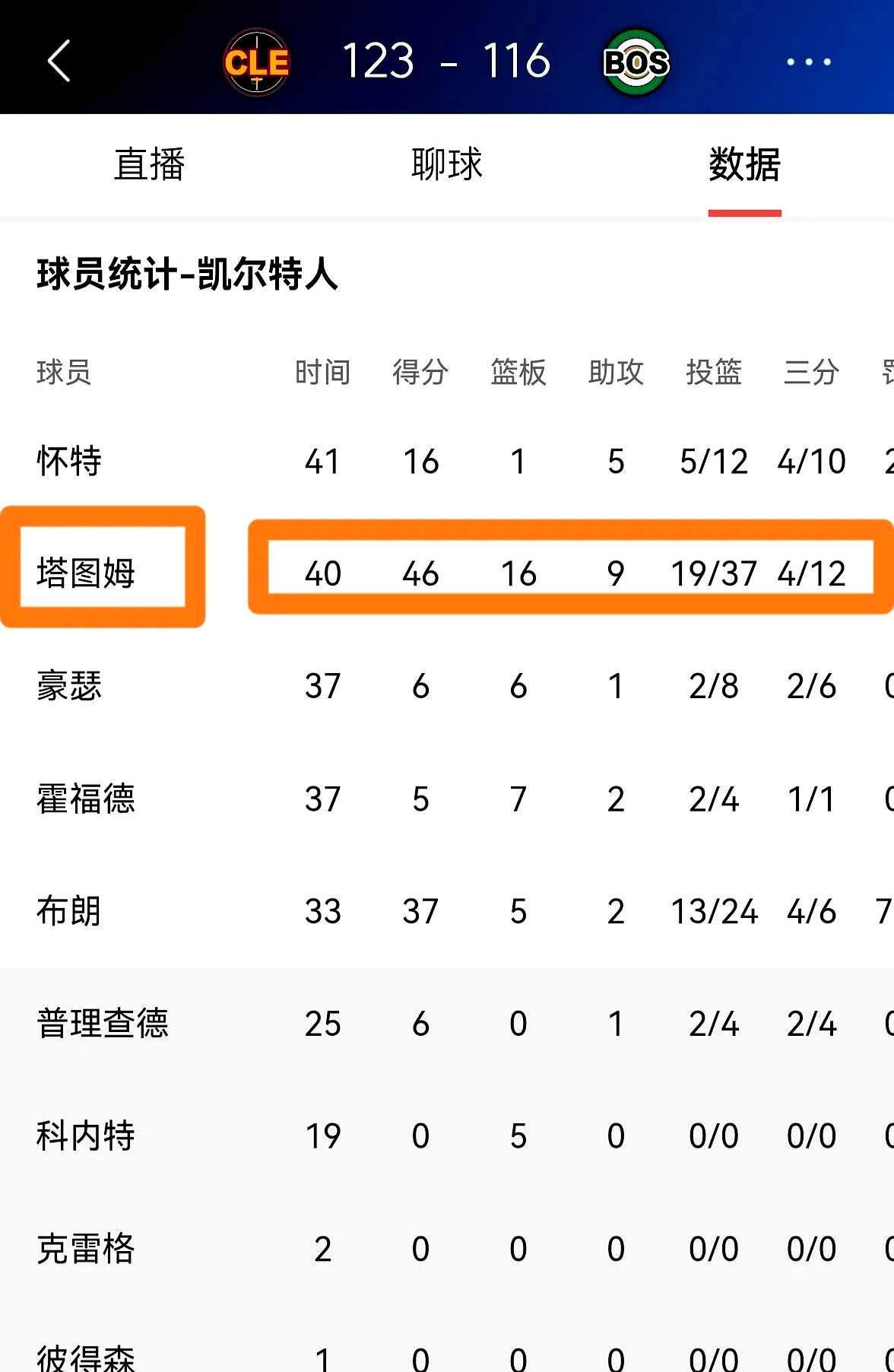 塔图姆在比赛中受伤退赛，苏炳添主帅表示担忧