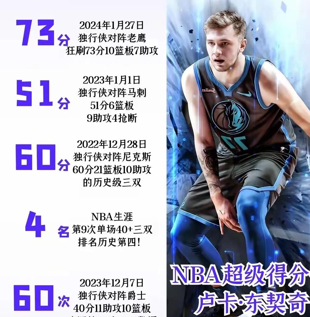 东契奇遭遇十二持续失利，FPX教练压力巨大！
